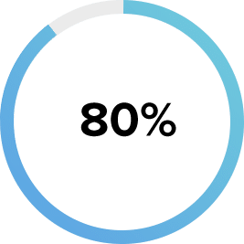 80% of people suffering worldwide from ED are not aware that solutions exist
